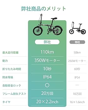 Amazon | endragway 電動自転車 折りたたみ 電動アシスト自転車